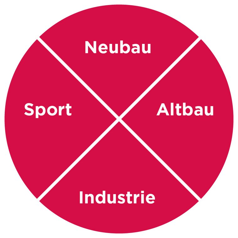 Kuchen-Anwendungsbereiche